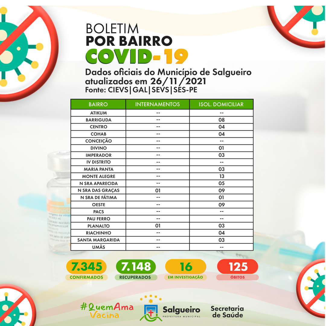 Boletim COVID-19 por Localidade
